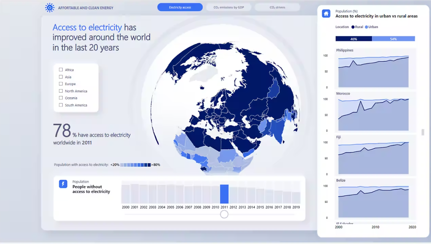 Optimiser ses mesures DAX